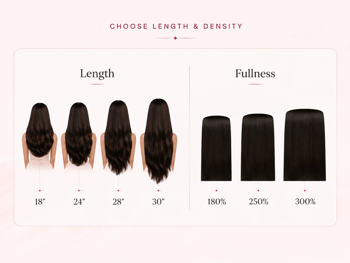 Visual reference for available length and density choices across the collection